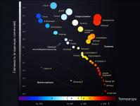 Зірки: види зірок та їх класифікація за кольором та розміром